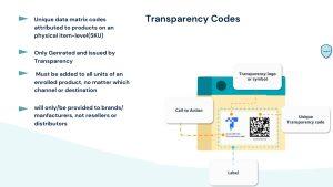How does the Amazon Transparency Program work?